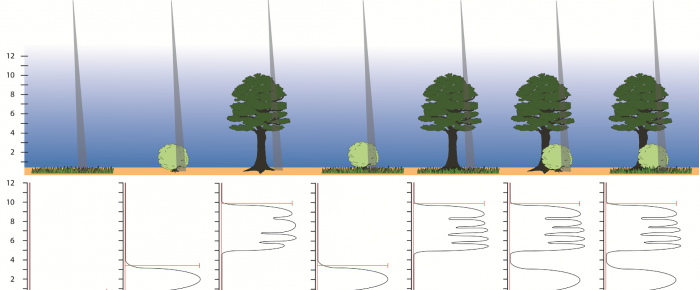 Quantifying the green